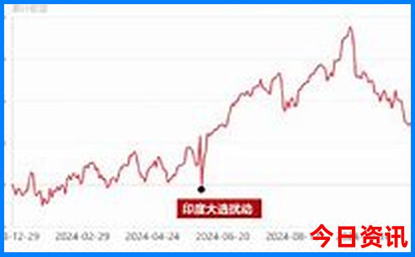 齐齐哈尔到内蒙古自驾游最佳路线